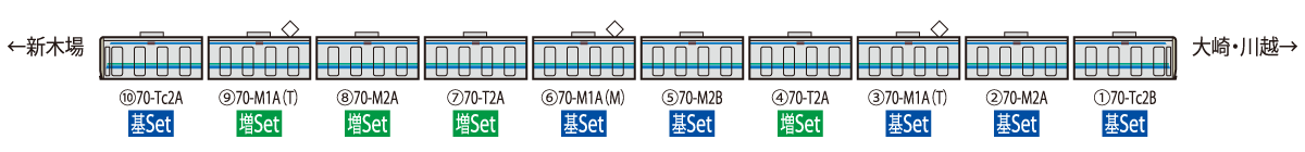 東京臨海高速鉄道 形りんかい線基本セット ｜鉄道模型