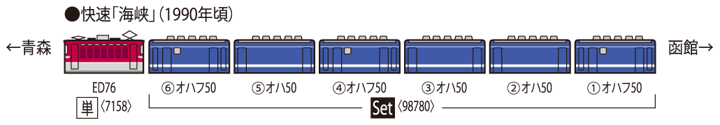 JR 50-5000系客車セット｜鉄道模型 TOMIX 公式サイト｜株式会社トミーテック