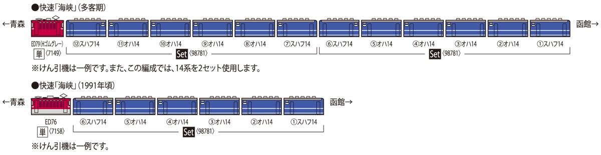 JR 14-500系客車(海峡)セット ｜鉄道模型 TOMIX 公式サイト｜株式会社 ...