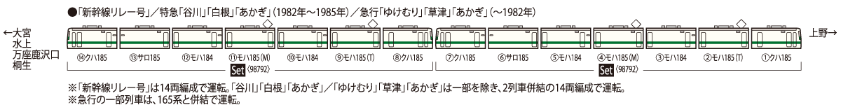 国鉄 185-200系特急電車(新幹線リレー号)セット ｜鉄道模型 TOMIX 公式サイト｜株式会社トミーテック