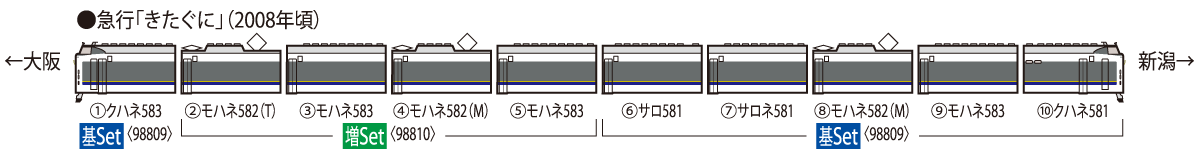 583系　急行きたぐに　基本セット