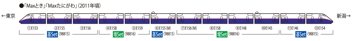 JR E1系上越新幹線(Max・新塗装)基本セット｜鉄道模型 TOMIX 公式 