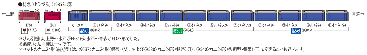 国鉄 24系24形特急寝台客車(ゆうづる)基本セット|製品情報 国鉄 24系24形特急寝台客車(ゆうづる)基本セット|製品情報