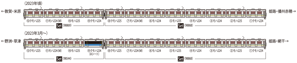 JR 225-0系近郊電車（転落防止幌付・8両編成）セット｜製品情報