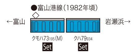 限定品 国鉄 72・73形通勤電車(富山港線)セット|鉄道模型 TOMIX ...
