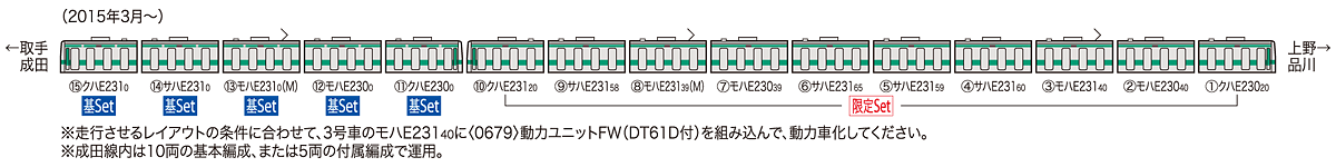 限定品 JR E231-0系通勤電車(常磐線・松戸車両センター118編成)セット