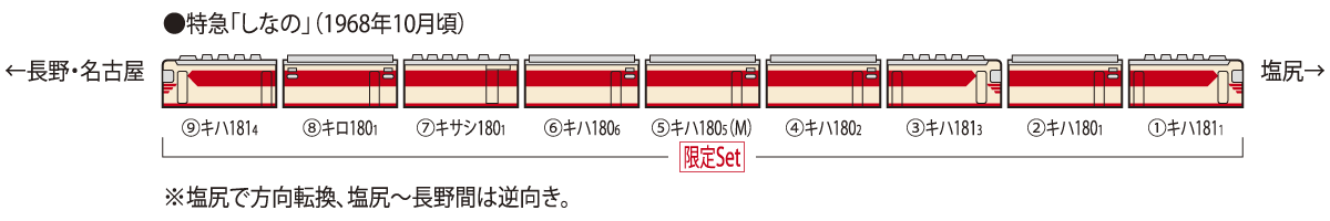 限定品 国鉄 キハ181系特急ディーゼルカー(しなの)セット｜鉄道模型 