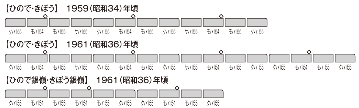 国鉄 155系修学旅行用電車基本セット｜製品情報｜製品検索｜鉄道