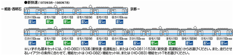 国鉄 153系電車（新快速・高運転台）基本セット｜製品情報｜製品