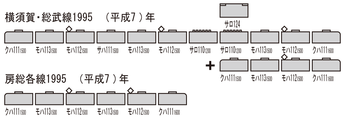 国鉄電車 サロ110-1200形（横須賀色）｜鉄道模型 TOMIX 公式サイト｜株式会社トミーテック