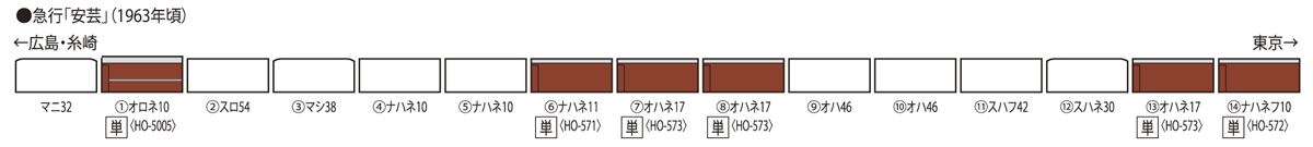 国鉄客車 オロネ10形(茶色) ｜鉄道模型 TOMIX 公式サイト｜株式会社 