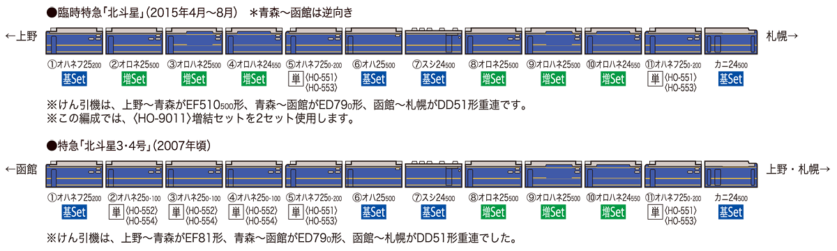JR客車 オハネ25-0形（北斗星・JR東日本仕様）｜製品情報｜製品