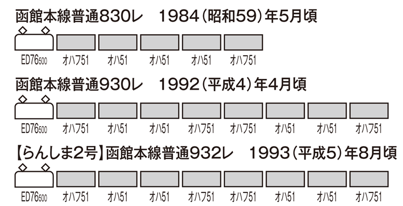 国鉄客車 オハ51形｜製品情報｜製品検索｜鉄道模型 トミックス