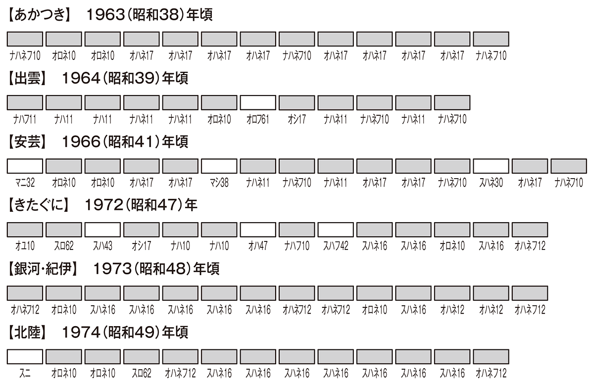 国鉄客車 ナハフ11形(茶色)|製品情報|製品検索|鉄道模型 国鉄客車 ナハフ11形(茶色)|製品情報|製品検索|鉄道模型