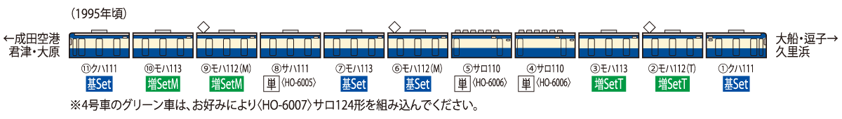 国鉄電車 サロ110-1200形(横須賀色) ｜鉄道模型 TOMIX 公式サイト｜株式会社トミーテック