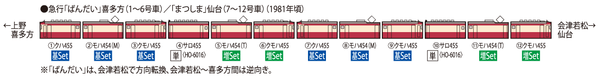 国鉄電車 サロ455形(帯なし) ｜製品情報｜製品検索｜鉄道模型