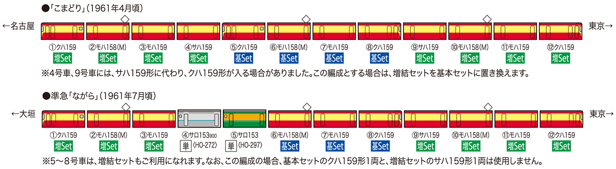 マイクロエース【鉄道模型】修学旅行「こまどり」号・増結4両セット
