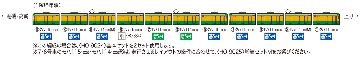 国鉄 115-1000系近郊電車（湘南色・冷房）増結セット（T）｜鉄道模型 