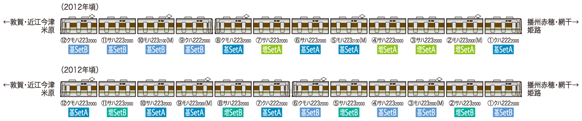 JR 223-2000系近郊電車基本セットA｜鉄道模型 TOMIX 公式サイト｜株式会社トミーテック