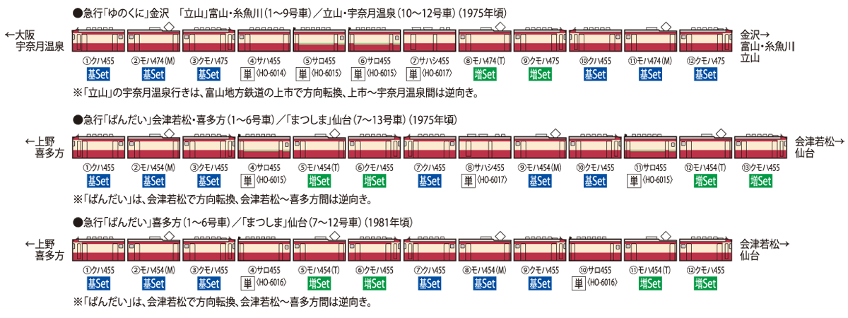 国鉄 455(475)系急行電車基本セット ｜製品情報｜製品検索｜鉄道