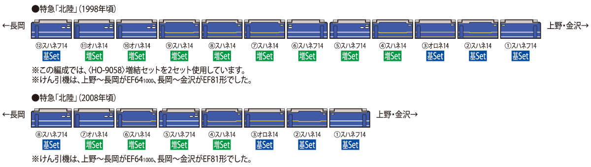 JR 14系14形特急寝台客車(北陸)増結セット ｜鉄道模型 TOMIX 公式