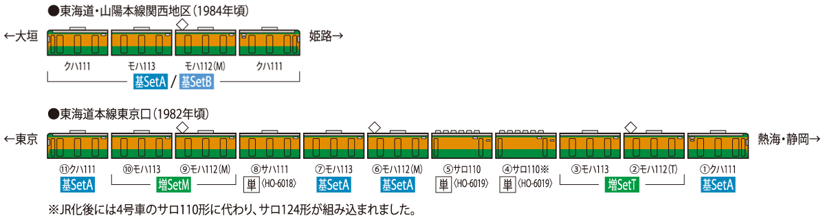 国鉄 113-2000系近郊電車(湘南色)基本セットA｜鉄道模型 TOMIX 公式