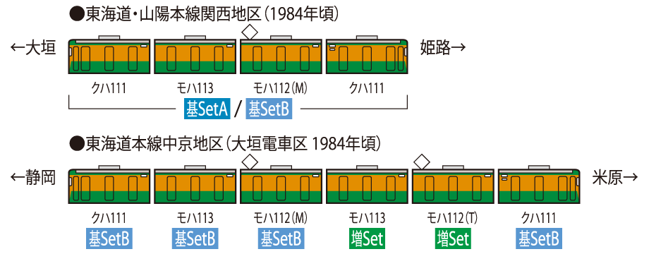 国鉄 113-2000系近郊電車(湘南色)基本セットB｜鉄道模型 TOMIX 公式 