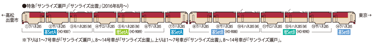 HO-9087　JR285系特急寝台電車 基本セットＡ（４両）