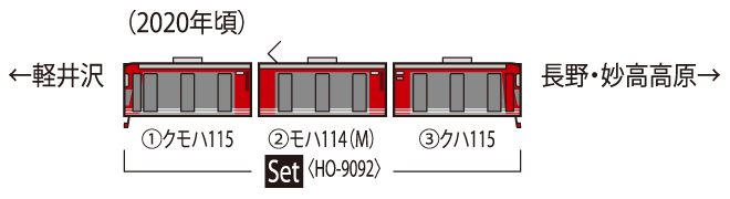 TOMIX HO-9092 しなの鉄道115系(3両)