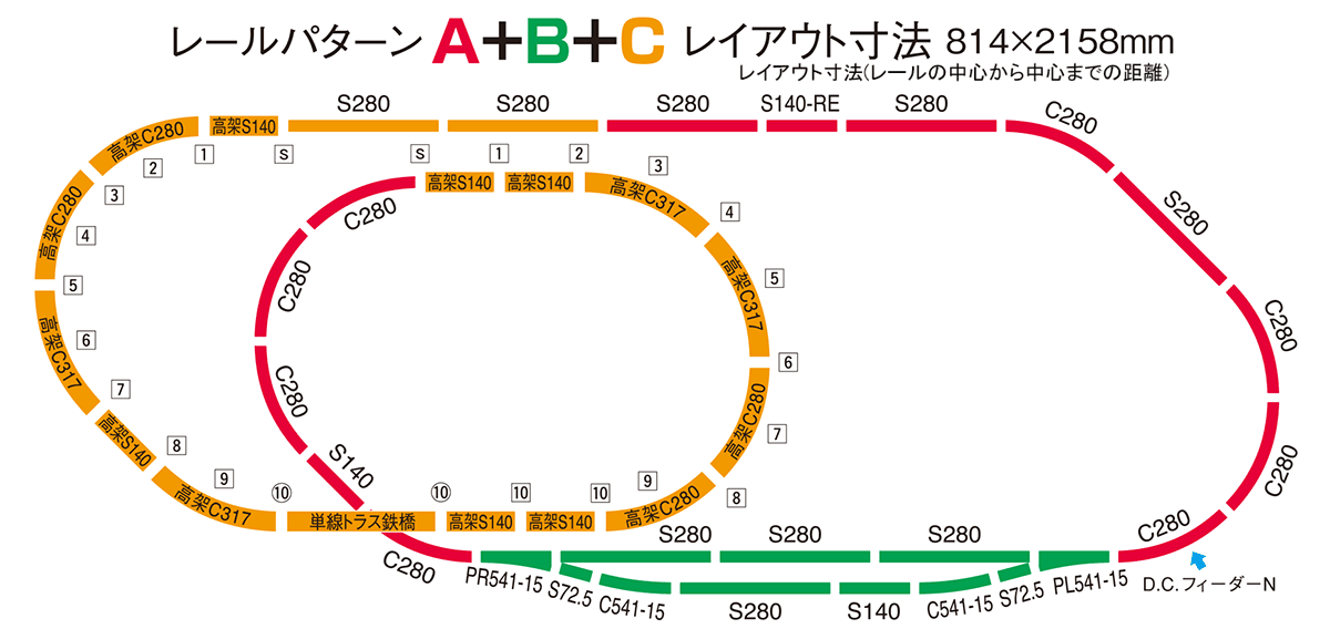 Nゲージ レールセット マイプランDX（レールパターンABC）