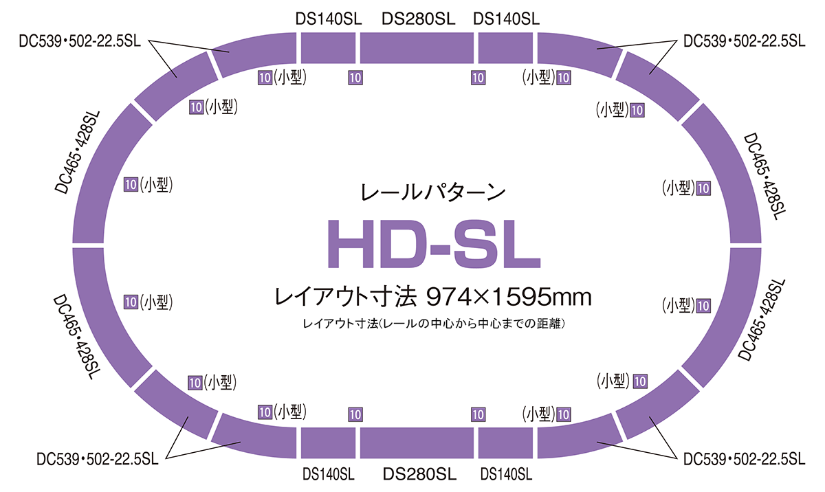 高架複線スラブ大円セットレールパターン｜鉄道模型  公式