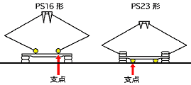 PS23p^Ot̎