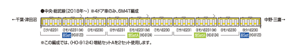 中央・総武線(2018年〜) ※4ドア車のみ、6M4T編成