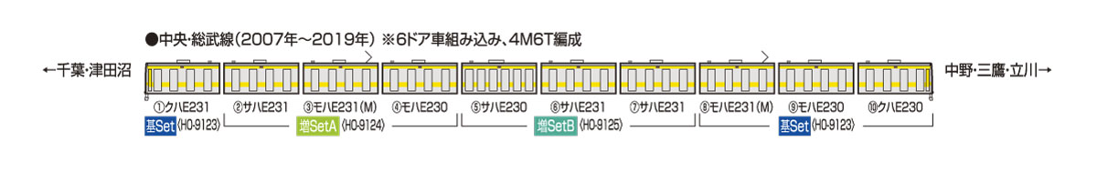 中央・総武線(2007年〜2019年) ※6ドア車組み込み、4M6T編成