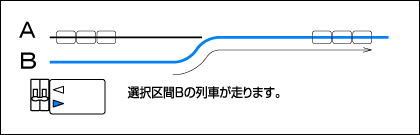 TOMIX セレクタースイッチ / ポイントコントロール 計9個セット その1