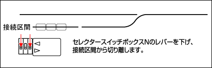 TOMIX セレクタースイッチボックスN Vol.1