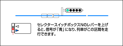 TOMIX セレクタースイッチボックスN Vol.1