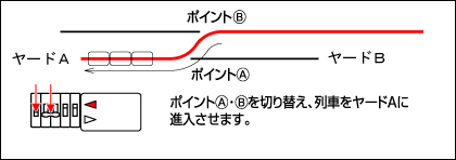 運転方法