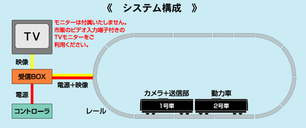 システム構成